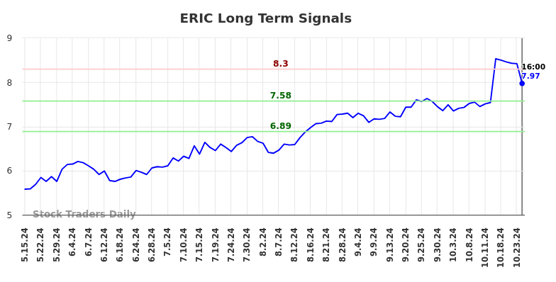 ERIC Long Term Analysis for November 17 2024