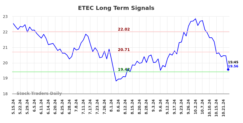 ETEC Long Term Analysis for November 17 2024