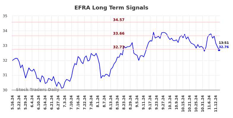 EFRA Long Term Analysis for November 18 2024