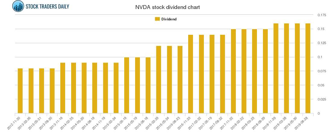 nvda earnings growth