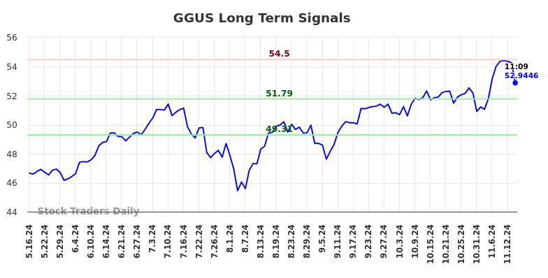 GGUS Long Term Analysis for November 18 2024 GGUS Long Term Analysis for November 18 2024
