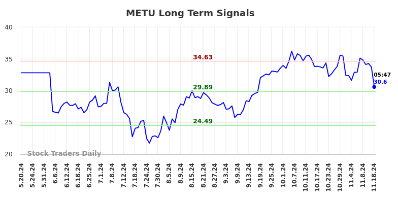 METU Long Term Analysis for November 18 2024 METU Long Term Analysis for November 18 2024