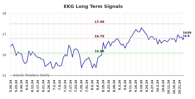 EKG Long Term Analysis for November 18 2024