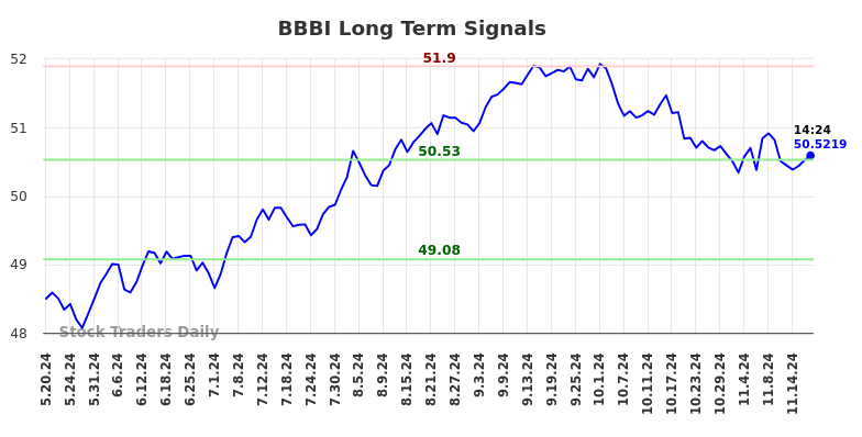 BBBI Long Term Analysis for November 19 2024