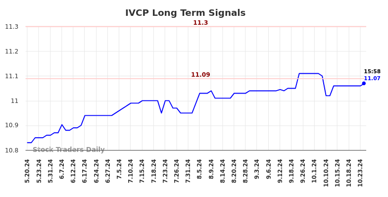 IVCP Long Term Analysis for November 19 2024 IVCP Long Term Analysis for November 19 2024