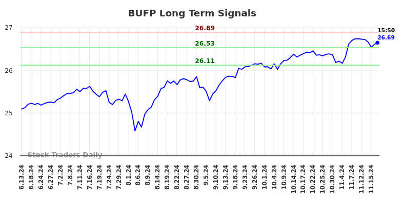 BUFP Long Term Analysis for November 19 2024