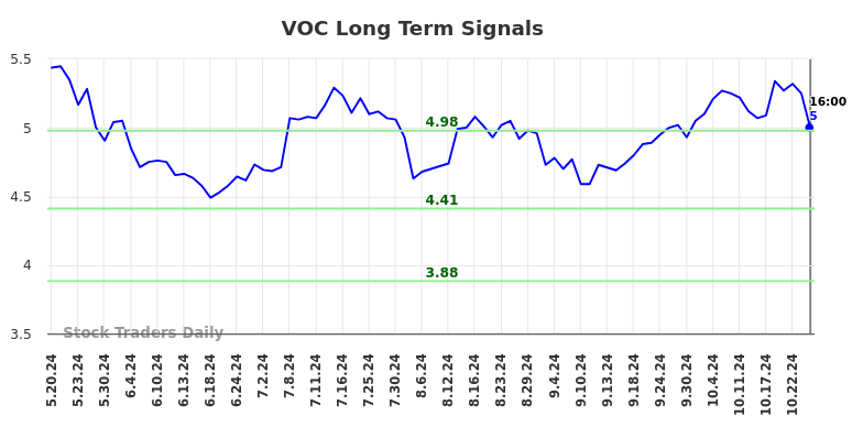 VOC Long Term Analysis for November 19 2024 VOC Long Term Analysis for November 19 2024