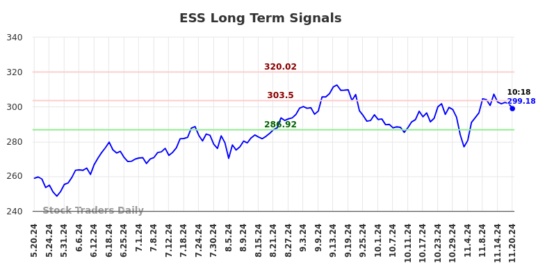 ESS Long Term Analysis for November 20 2024