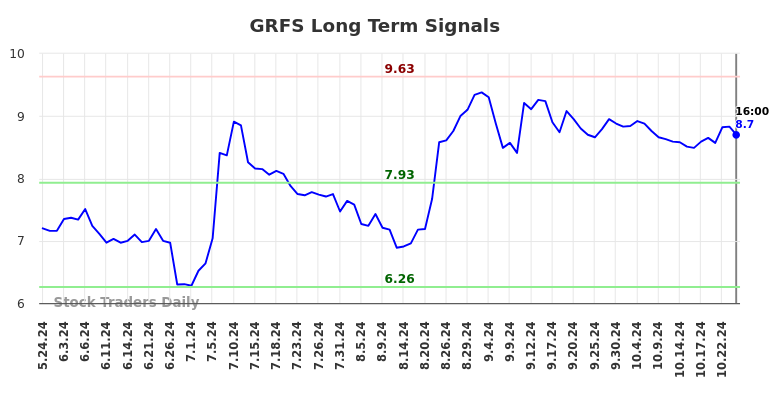 GRFS Long Term Analysis for November 23 2024