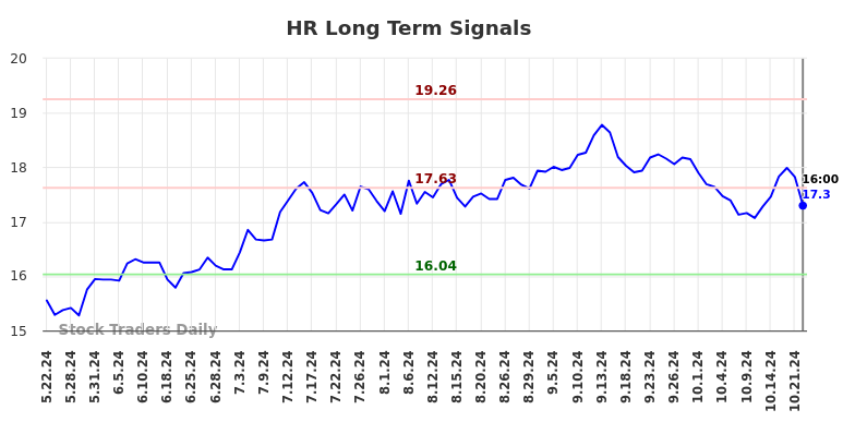 HR Long Term Analysis for November 23 2024