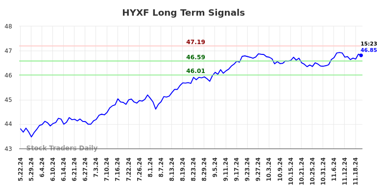 HYXF Long Term Analysis for November 23 2024