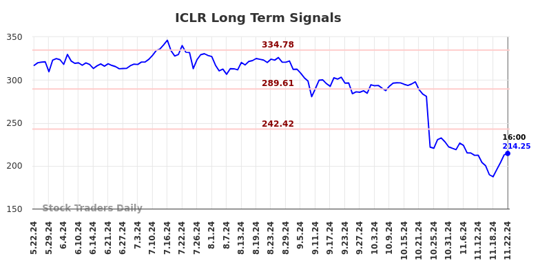 ICLR Long Term Analysis for November 23 2024