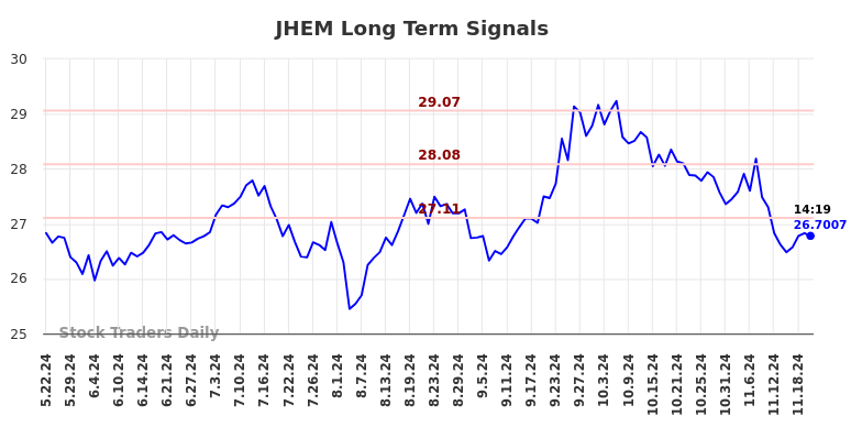 JHEM Long Term Analysis for November 24 2024