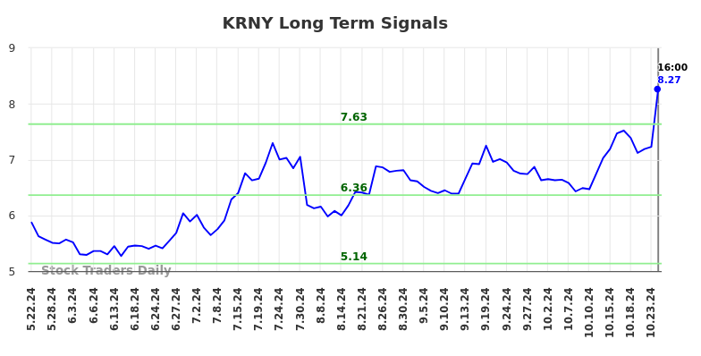 KRNY Long Term Analysis for November 24 2024