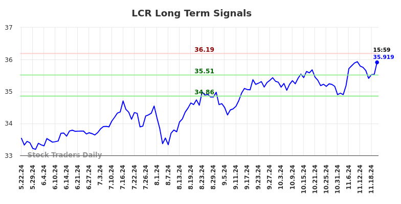 LCR Long Term Analysis for November 24 2024 LCR Long Term Analysis for November 24 2024