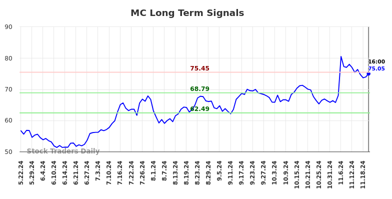 MC Long Term Analysis for November 24 2024