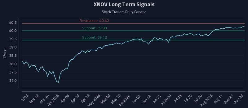 XNOV Long Term Analysis for August 26 2026 XNOV Long Term Analysis for August 26 2026