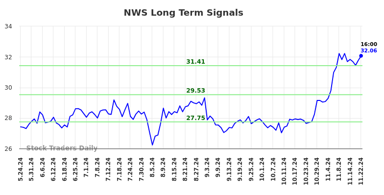 NWS Long Term Analysis for November 24 2024 NWS Long Term Analysis for November 24 2024