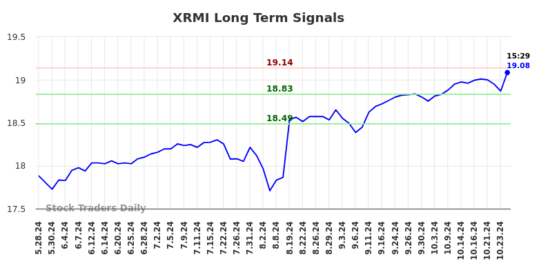 XRMI Long Term Analysis for November 26 2024