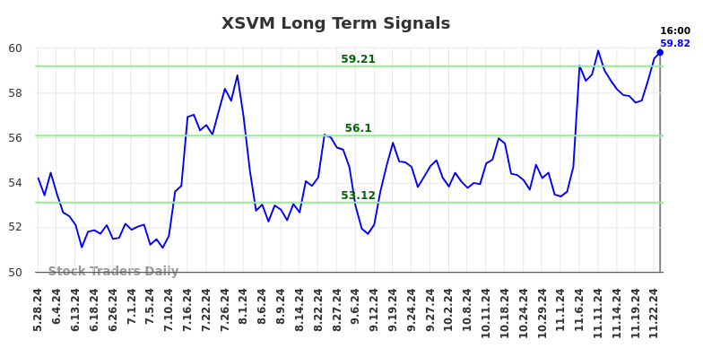 XSVM Long Term Analysis for November 26 2024