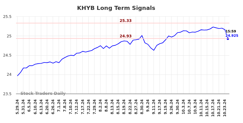 KHYB Long Term Analysis for November 26 2024