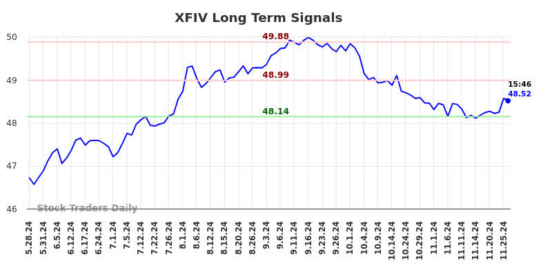 XFIV Long Term Analysis for November 26 2024 XFIV Long Term Analysis for November 26 2024