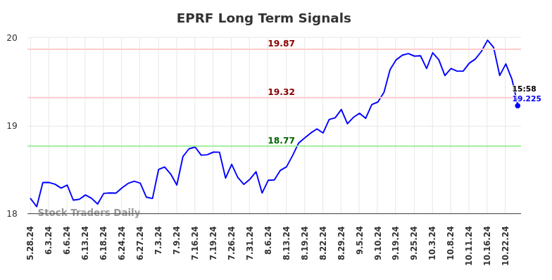 EPRF Long Term Analysis for November 27 2024