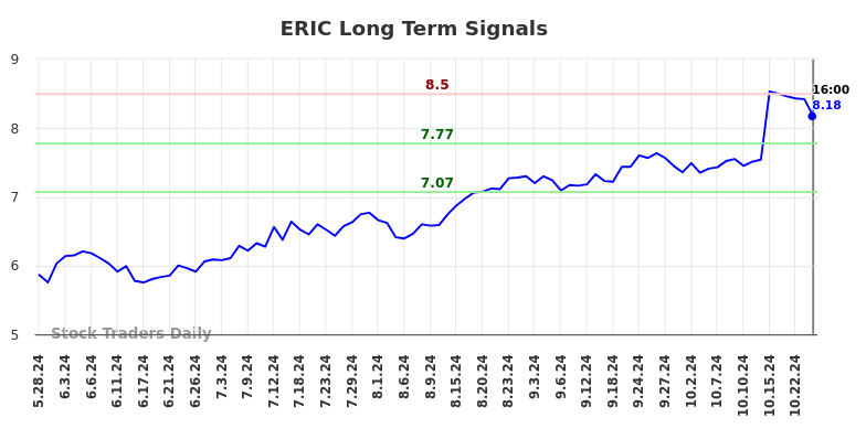 ERIC Long Term Analysis for November 27 2024