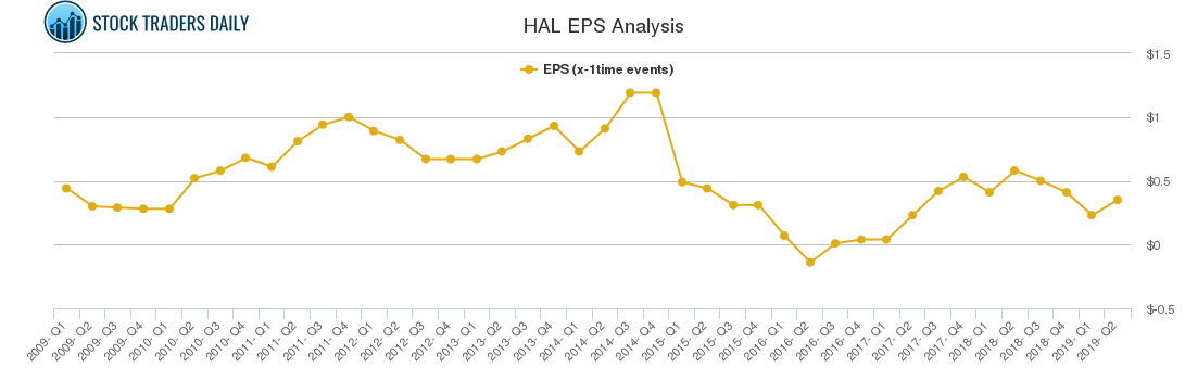 HAL EPS Analysis