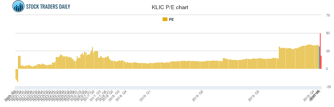 KLIC PE chart