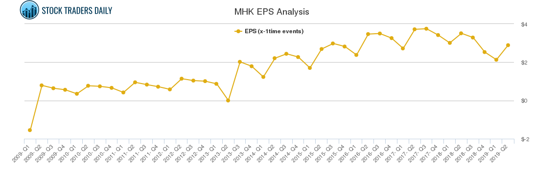 MHK EPS Analysis
