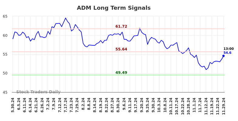 Objective Long/Short Report (ADM).