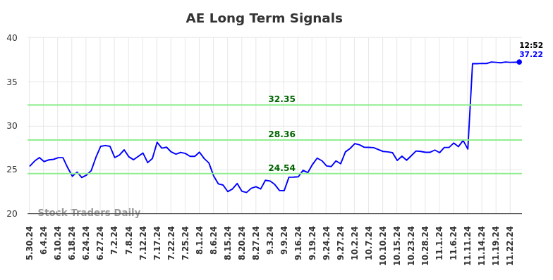 AE Long Term Analysis for December 1 2024 AE Long Term Analysis for December 1 2024