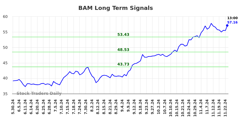 BAM Long Term Analysis for December 2 2024