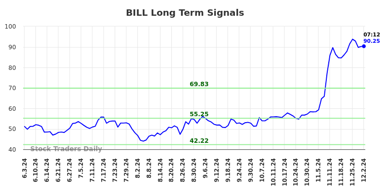 Objective Long/Short Report (BILL).