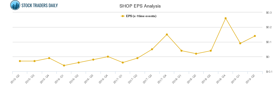 SHOP EPS Analysis