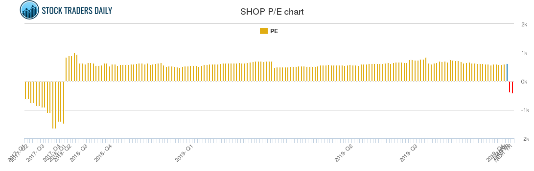 SHOP PE chart