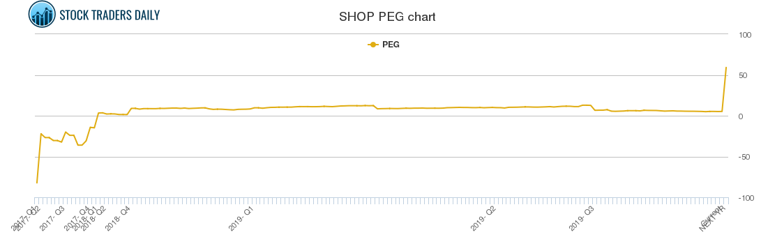 SHOP PEG chart