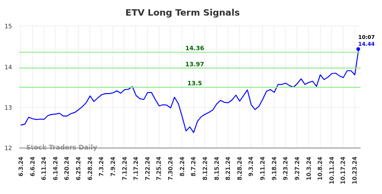 ETV Long Term Analysis for December 3 2024 ETV Long Term Analysis for December 3 2024