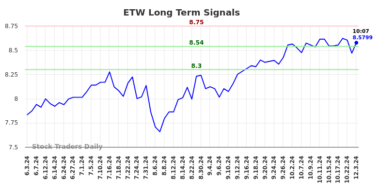 ETW Long Term Analysis for December 3 2024