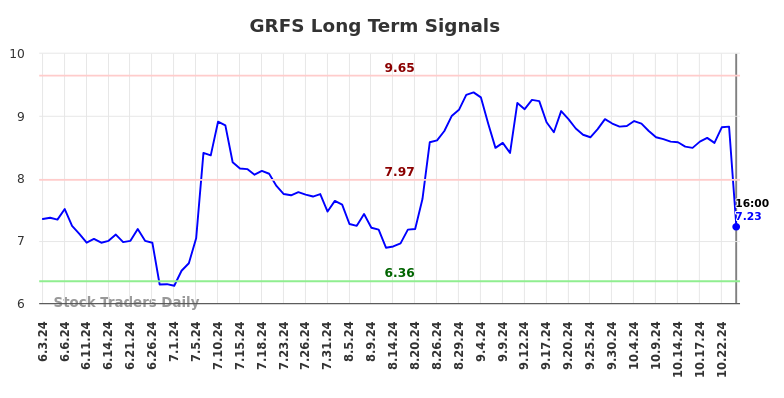 GRFS Long Term Analysis for December 4 2024