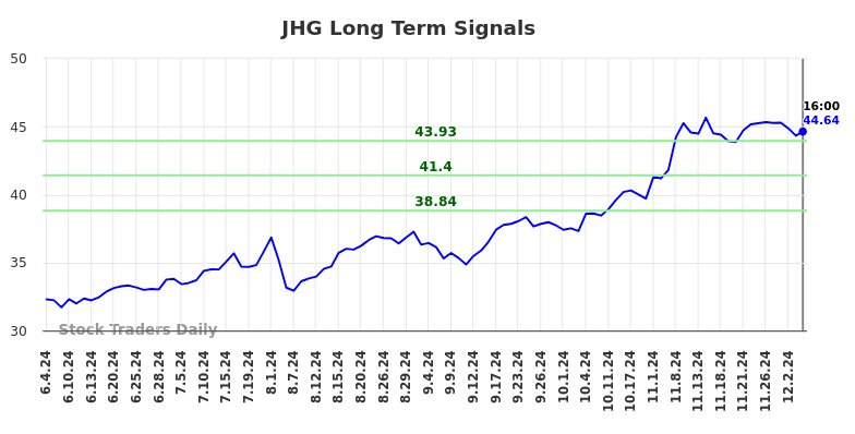 JHG Long Term Analysis for December 4 2024 JHG Long Term Analysis for December 4 2024