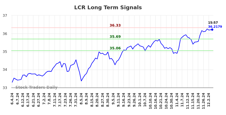 LCR Long Term Analysis for December 4 2024 LCR Long Term Analysis for December 4 2024