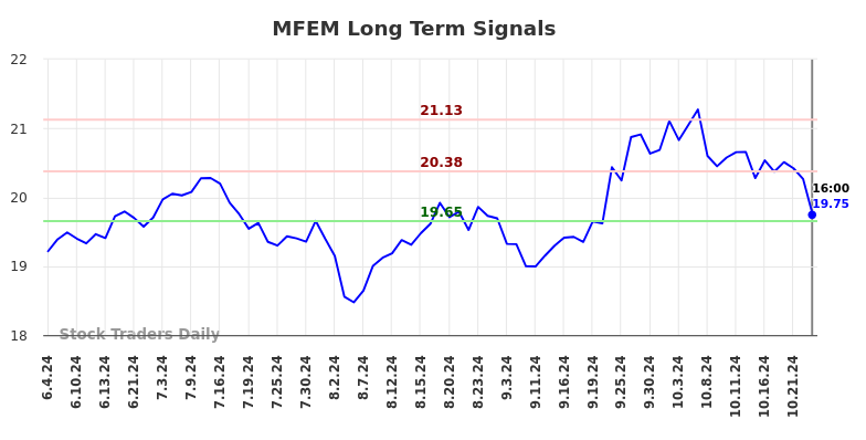 MFEM Long Term Analysis for December 5 2024 MFEM Long Term Analysis for December 5 2024