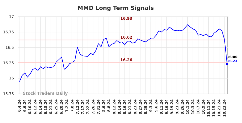 MMD Long Term Analysis for December 5 2024 MMD Long Term Analysis for December 5 2024