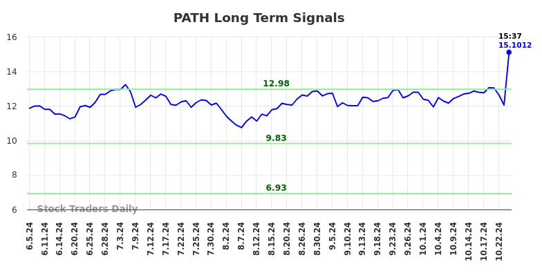 PATH Long Term Analysis for December 5 2024 PATH Long Term Analysis for December 5 2024
