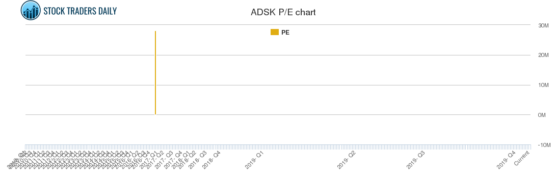 ADSK PE chart