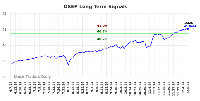 DSEP Long Term Analysis for December 7 2024 DSEP Long Term Analysis for December 7 2024