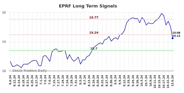 EPRF Long Term Analysis for December 7 2024