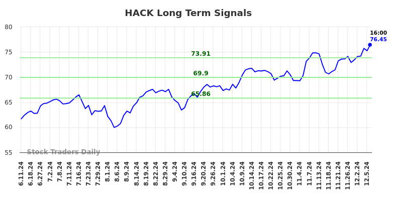 HACK Long Term Analysis for December 8 2024